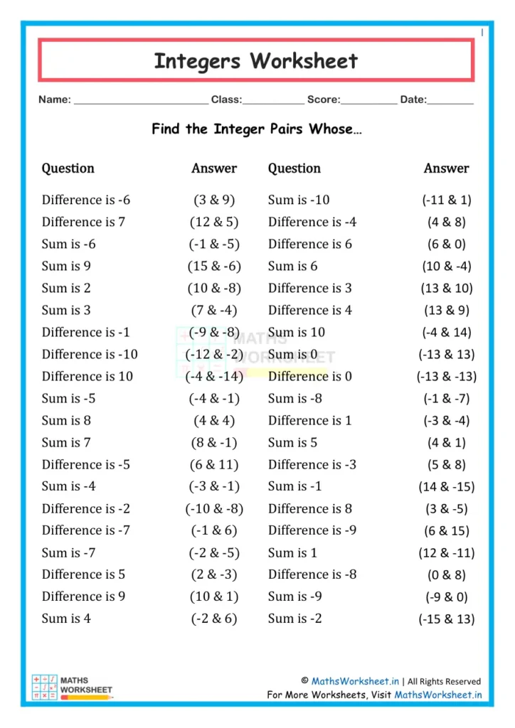 This is the picture of Class 7 Integers Worksheet - Find The Pairs of Integers Worksheet 1 Answers Key