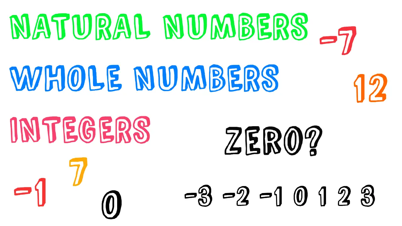 Difference Between Natural Numbers, Whole Numbers, and Integers featured
